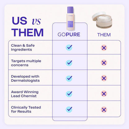 GOPURE Firming Cream